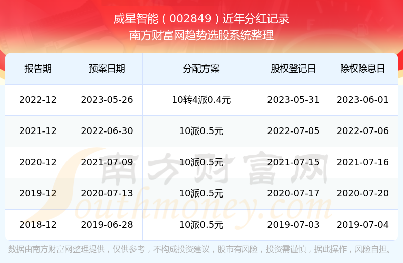2025年新澳開獎記錄，2025年新澳開獎記錄全解析