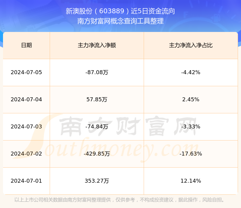 新澳2025年開獎記錄概覽，新澳2025年開獎記錄全景概覽