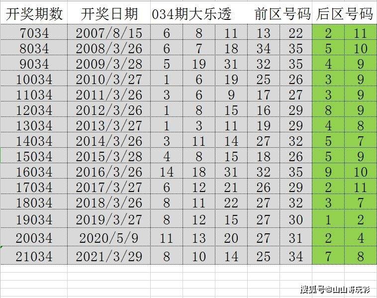 夢中的海洋 第2頁