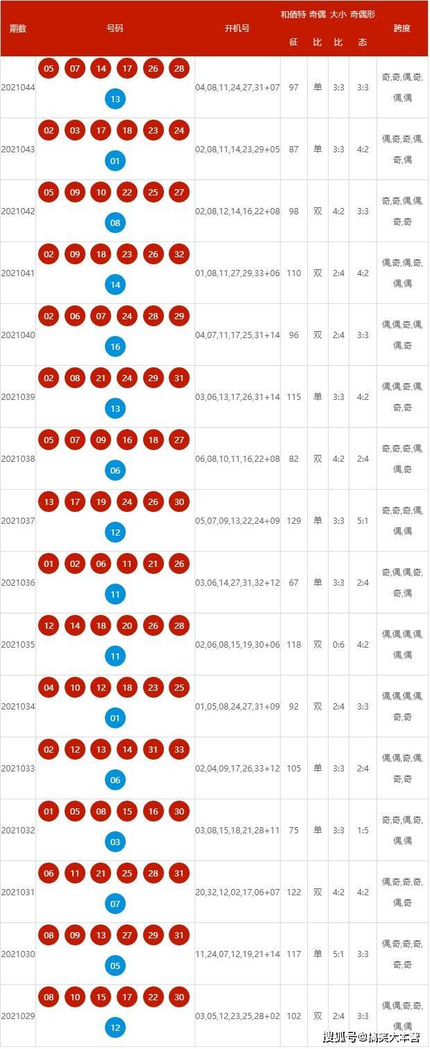 2025年新澳歷史開獎記錄，2025年新澳歷史開獎記錄回顧