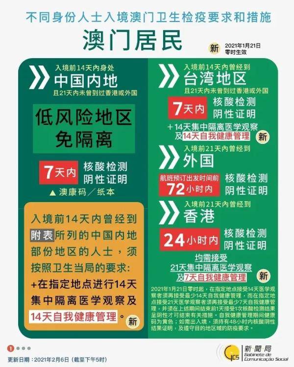 新澳門資料免費(fèi)長期公開,2025，澳門最新資料免費(fèi)公開分享，2025展望