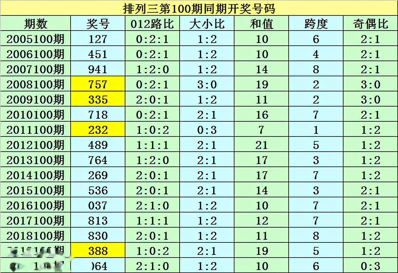 澳門一碼一碼100準(zhǔn)確，澳門一碼精準(zhǔn)預(yù)測(cè)