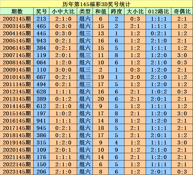 2025澳門(mén)天天開(kāi)好彩大全開(kāi)獎(jiǎng)記錄，澳門(mén)天天開(kāi)好彩開(kāi)獎(jiǎng)記錄實(shí)錄（截至2025年）