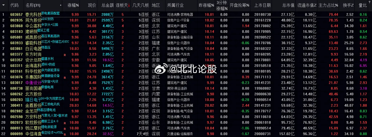 最新版跑狗圖解圖更新,全面數(shù)據(jù)應用分析_14