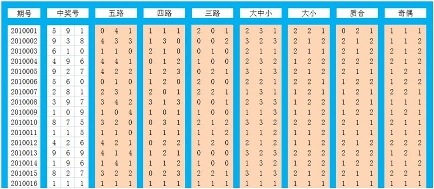澳門開獎結果+開獎記錄表生肖,深入數據策略設計_8