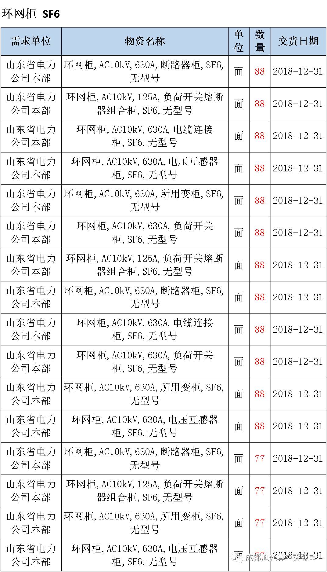 暮光之城 第3頁