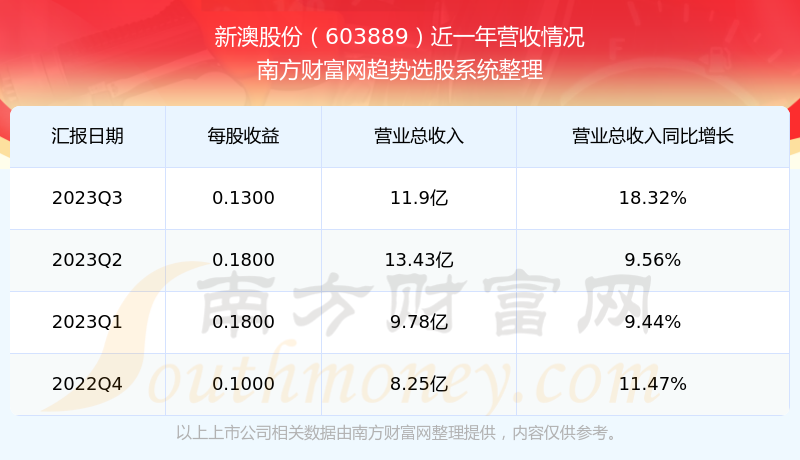 新澳2025今晚開獎結果，新澳2025今晚開獎結果揭曉