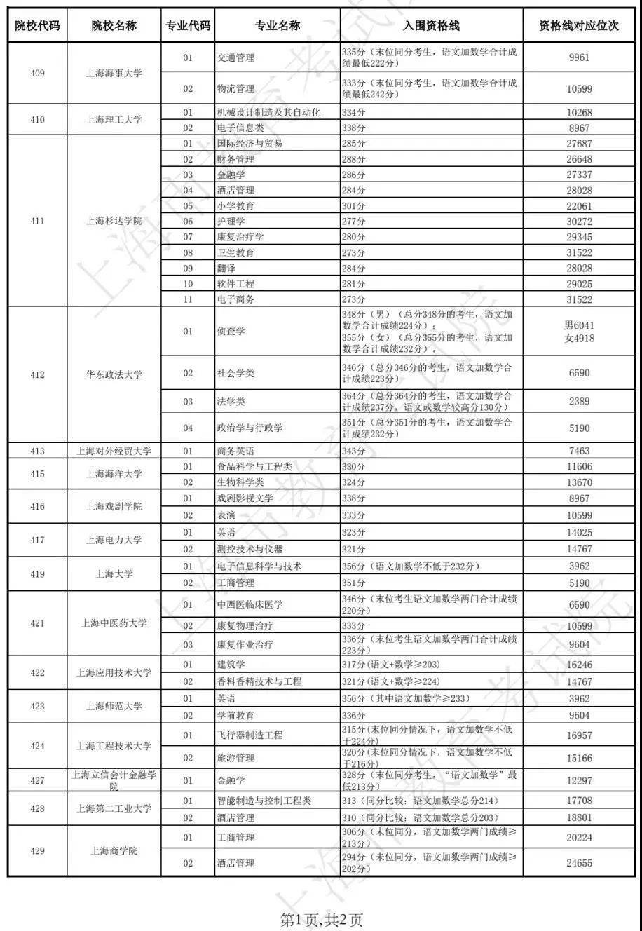 luyuanshi 第3頁