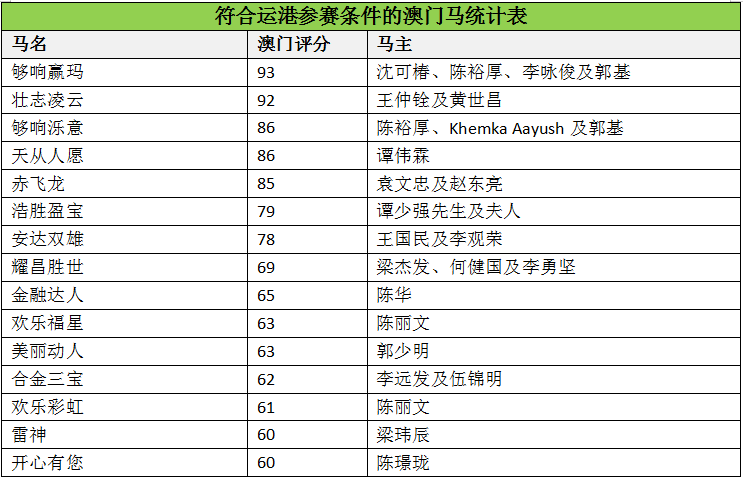 澳門馬會傳真(內(nèi)部資料)，澳門馬會內(nèi)部傳真資料揭秘