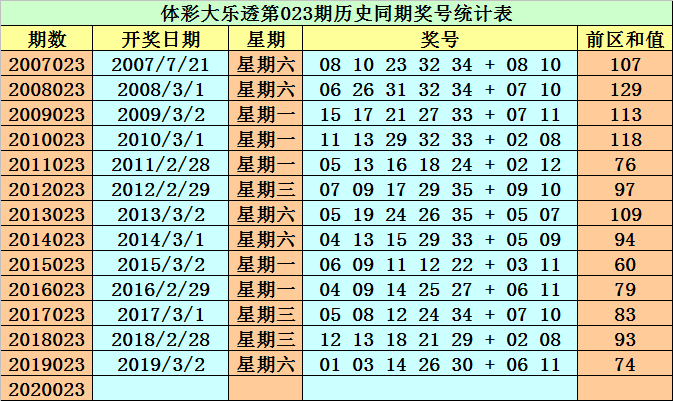 澳門開碼期準(zhǔn)資料解析與探討，澳門開碼期資料深度解析與探討