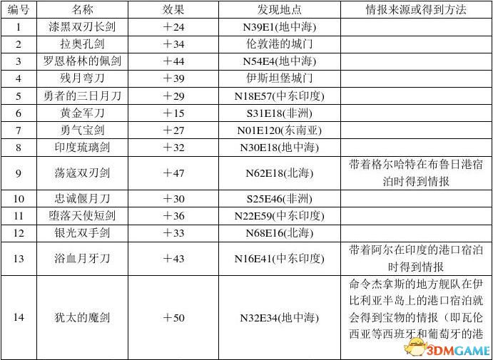 孤狼的吼聲 第2頁