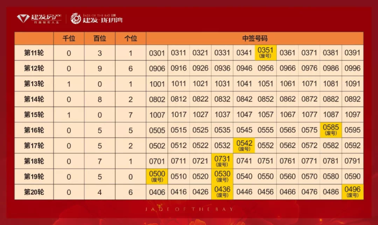 2025新澳門今晚開獎(jiǎng)結(jié)果開獎(jiǎng)號(hào)碼