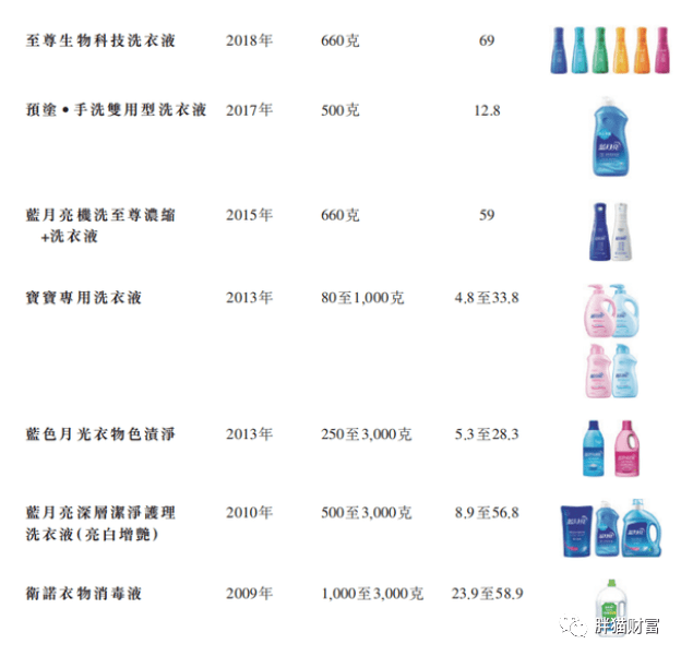 藍(lán)月亮資料精選期期準(zhǔn)，揭秘彩票背后的秘密，揭秘彩票背后的秘密，藍(lán)月亮資料精選期期精準(zhǔn)預(yù)測