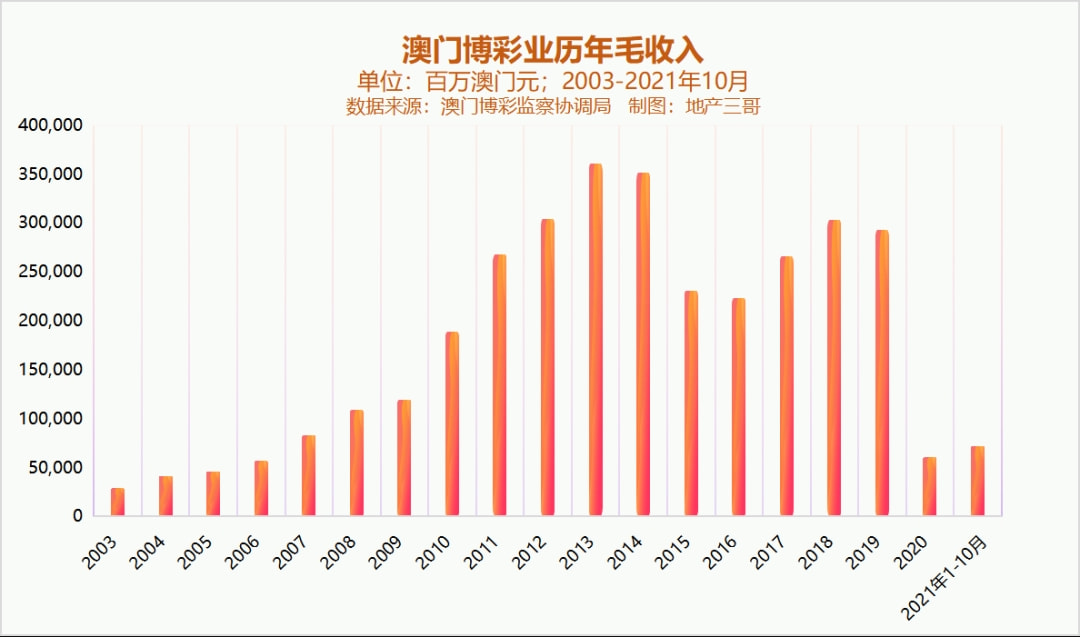 新澳門彩歷史開獎記錄走勢圖，澳門彩歷史開獎記錄走勢圖概覽