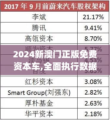 2025新澳門正版免費資本車，澳門正版免費資本車，未來趨勢與機遇