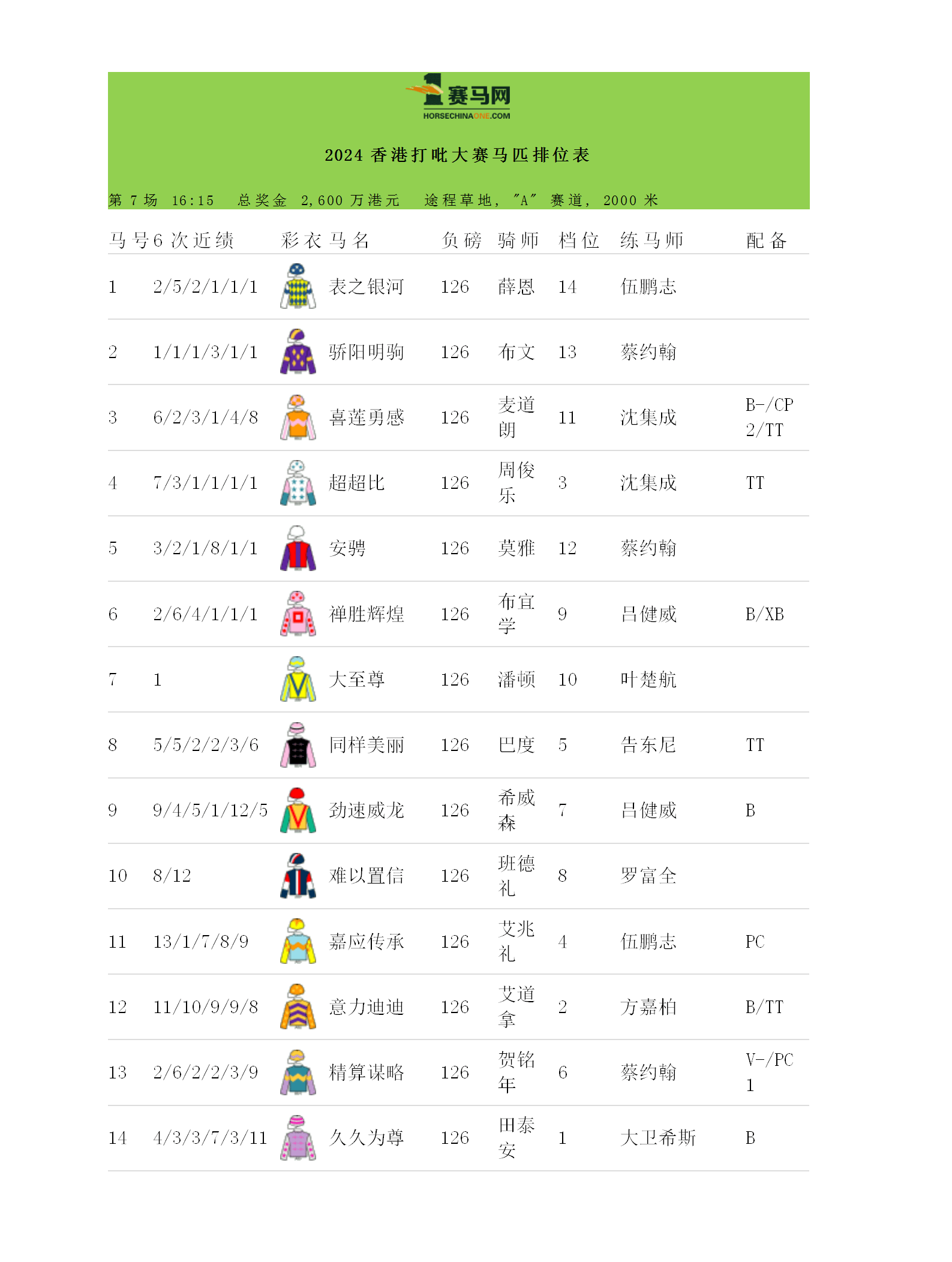 揭秘2025香港賽馬時(shí)間表最新動(dòng)態(tài)，揭秘，2025香港賽馬時(shí)間表最新動(dòng)態(tài)概覽