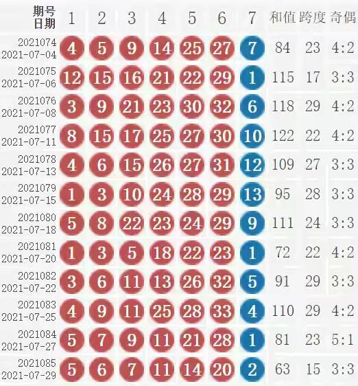 新澳門(mén)黃大仙8碼大公開(kāi)雙色，澳門(mén)黃大仙最新8碼雙色公開(kāi)揭秘