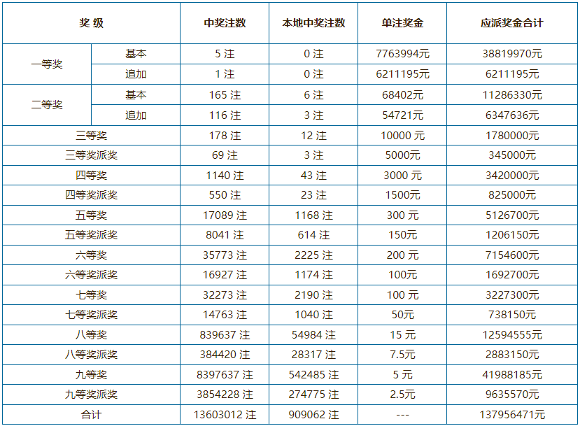 新澳門六開(kāi)彩開(kāi)獎(jiǎng)結(jié)果近15期查詢表——彩民的必備指南，澳門六開(kāi)彩開(kāi)獎(jiǎng)結(jié)果近15期查詢表，彩民指南揭秘開(kāi)獎(jiǎng)動(dòng)態(tài)