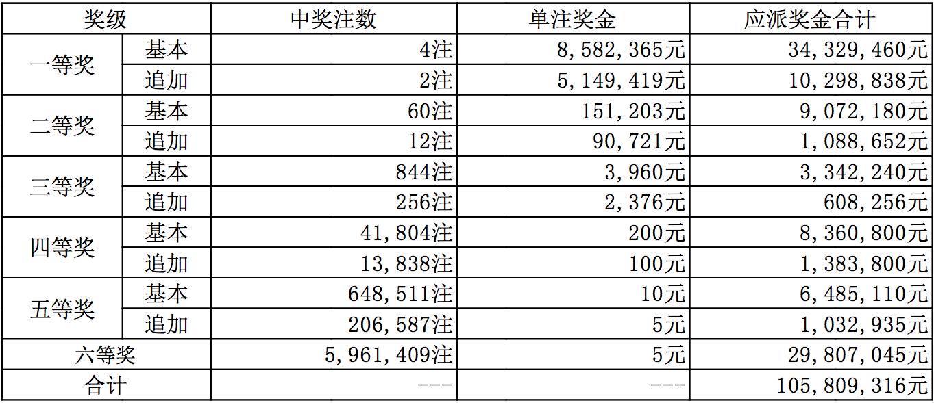 新澳今晚上9點(diǎn)30開獎(jiǎng)結(jié)果是什么呢視頻播放，新澳今晚9點(diǎn)30開獎(jiǎng)結(jié)果揭曉，視頻直播預(yù)覽