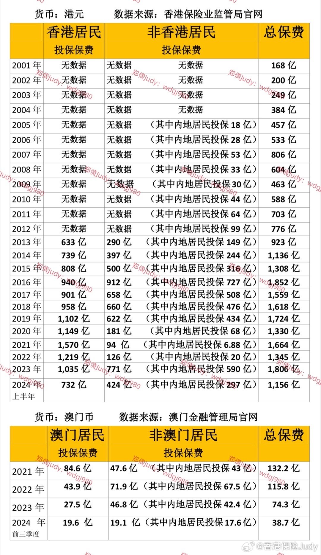 新澳門2025歷史開獎記錄查詢表——走進數(shù)字的世界，澳門歷史開獎記錄查詢表，走進數(shù)字的世界（至2025年）