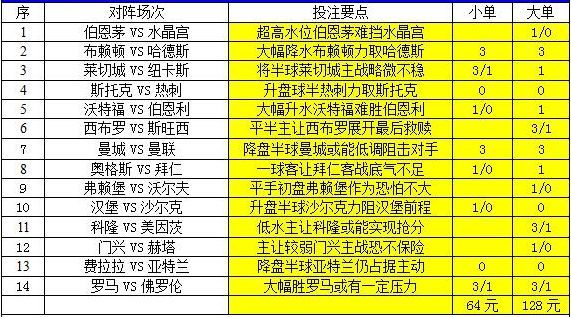 澳彩2025年免費全年資料大揭秘，澳彩2025全年資料免費大揭秘