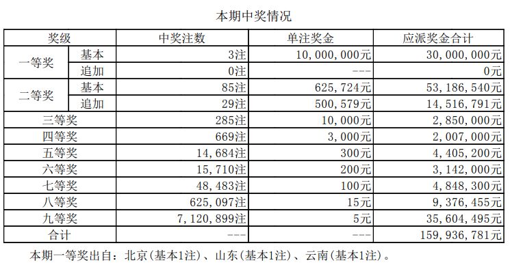 新澳門開獎結果2025開獎記錄詳解，澳門開獎結果及最新開獎記錄深度解析