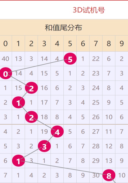 2025新澳資料大全免費(fèi)下載河南，河南地區(qū)新澳資料免費(fèi)下載大全 2025版
