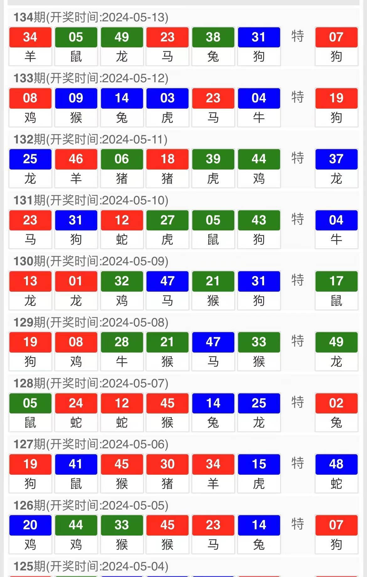 2025年澳門開獎(jiǎng)號(hào)碼，澳門開獎(jiǎng)號(hào)碼預(yù)測(cè)（2025年）