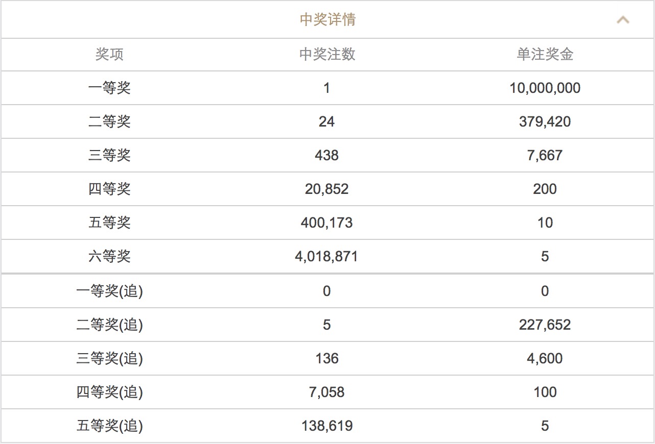 新澳門六開彩開獎結(jié)果2025年，澳門六開彩開獎結(jié)果揭曉，2025年最新數(shù)據(jù)揭秘！
