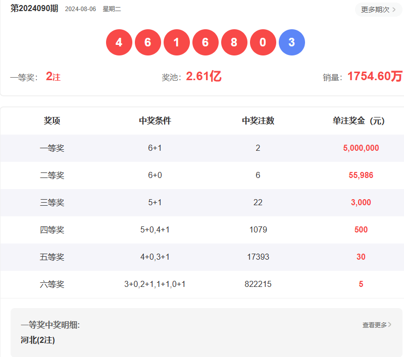 新澳門六開彩開獎(jiǎng)結(jié)果2025年，澳門六開彩開獎(jiǎng)結(jié)果揭曉，2025年最新數(shù)據(jù)揭秘！