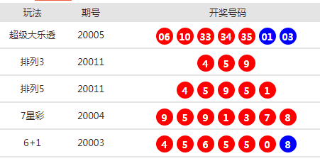 新澳天天開獎免費資料大全最新54期，一網(wǎng)打盡彩票資訊，新澳天天開獎免費資料大全，最新彩票資訊一網(wǎng)打盡（第54期）