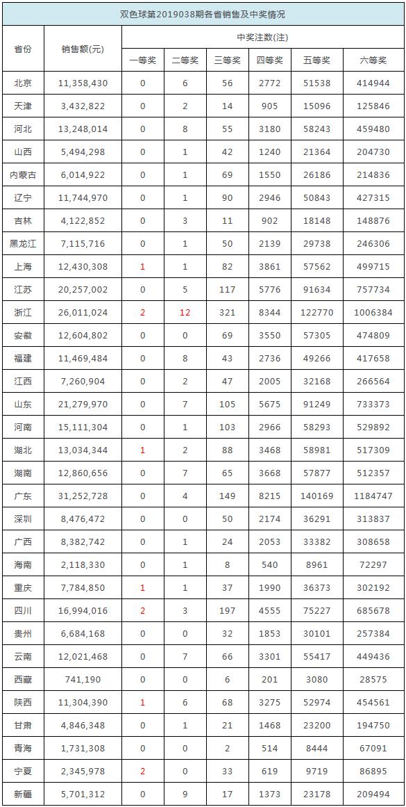 香港六合彩開獎(jiǎng)結(jié)果及開獎(jiǎng)記錄，探索2025年今日的神秘?cái)?shù)字世界，香港六合彩開獎(jiǎng)結(jié)果與記錄探索，揭秘?cái)?shù)字世界的神秘面紗 2025年今日開獎(jiǎng)?lì)A(yù)測(cè)