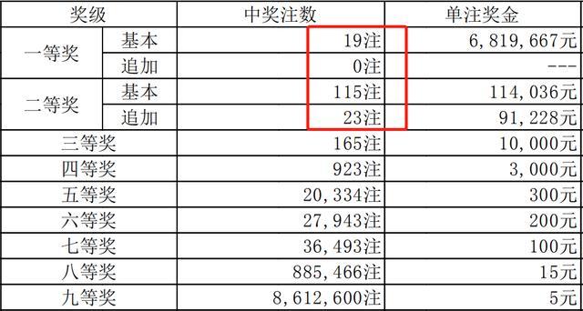 今期新澳門開獎結(jié)果記錄詳解，新澳門開獎結(jié)果記錄詳解分析