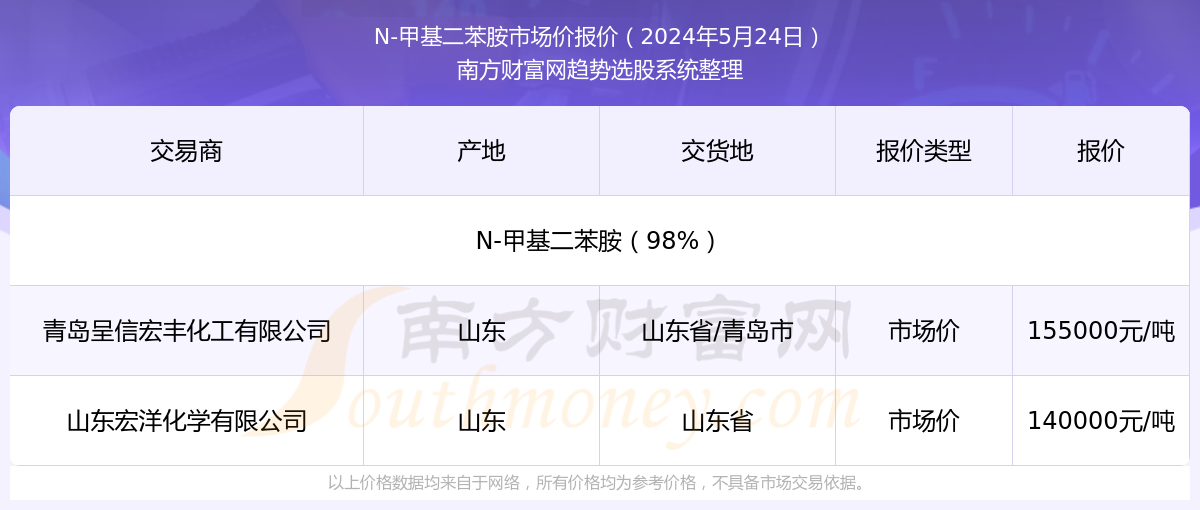 揭秘，2025年新澳門今晚開獎結(jié)果查詢，揭秘，新澳門今晚開獎結(jié)果查詢 2025年最新預(yù)告！