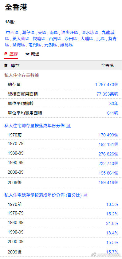 香港內(nèi)部公開(kāi)資料最準(zhǔn)確，揭秘真相的權(quán)威渠道，香港揭秘真相的權(quán)威渠道，內(nèi)部公開(kāi)資料最準(zhǔn)確的來(lái)源