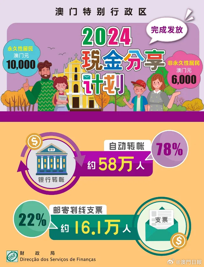 2025新澳門正版免費(fèi)資本車297，澳門正版免費(fèi)資本車2025期揭曉