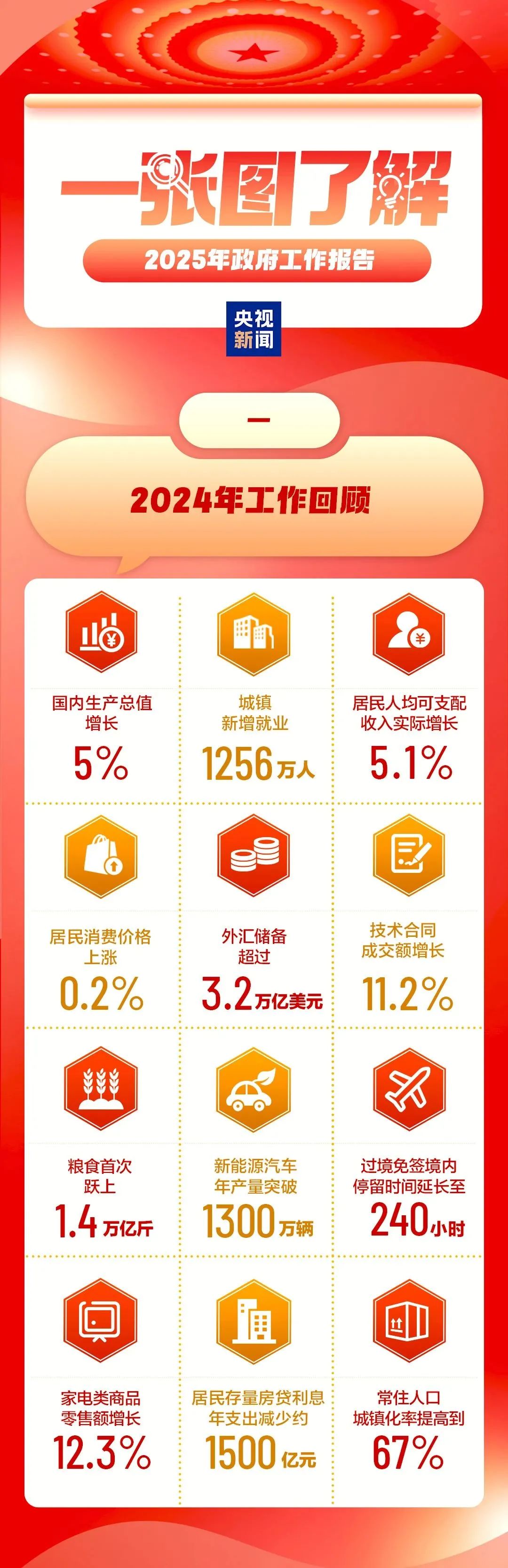 探索未來，2025天天彩正版資料大全十，探索未來，2025天天彩正版資料大全全解析