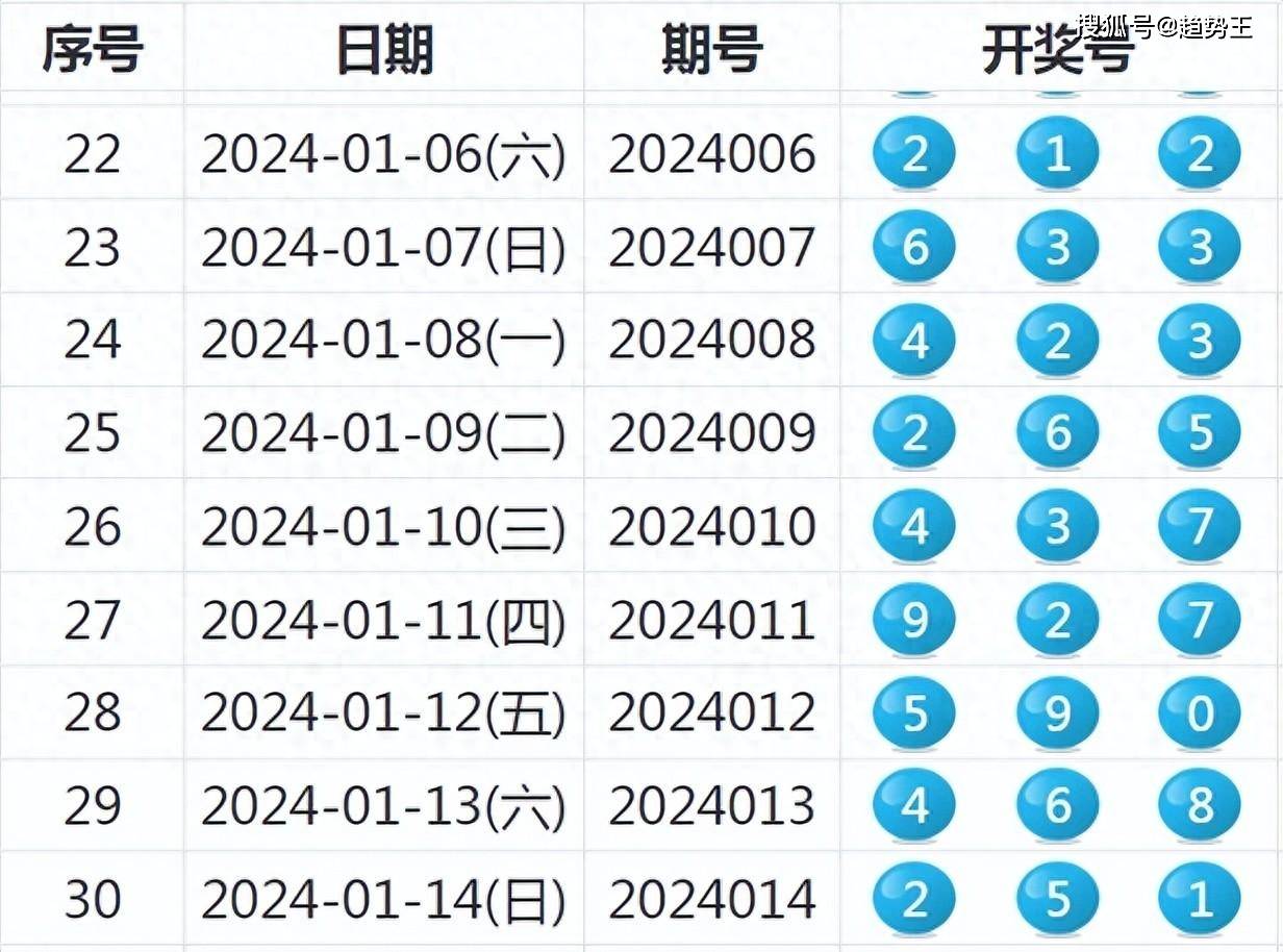 20250773d開(kāi)獎(jiǎng)結(jié)果，2025077期彩票開(kāi)獎(jiǎng)結(jié)果揭曉