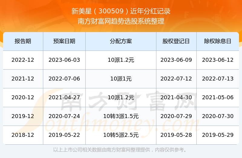 新澳門(mén)彩歷史開(kāi)獎(jiǎng)記錄走勢(shì)圖表，澳門(mén)彩歷史開(kāi)獎(jiǎng)記錄走勢(shì)圖表分析