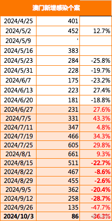 2025新澳門(mén)正版免費(fèi)資本車(chē)297，澳門(mén)正版免費(fèi)資本車(chē)2025期揭曉