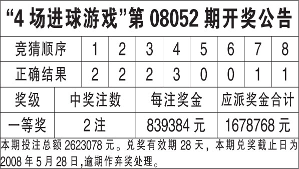 香港4777777開獎結果 開獎結果