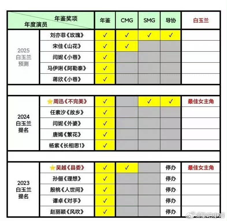 揭秘2025年度白小姐四肖選一肖的神秘面紗，揭秘白小姐四肖選一肖的神秘面紗，2025年預(yù)測(cè)展望