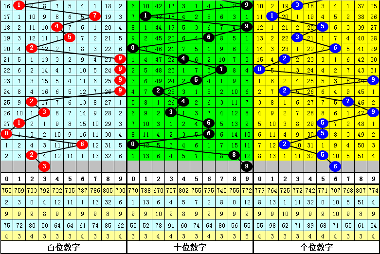 澳門三肖三碼期期準(zhǔn)精選免費軟件亮點，澳門三肖三碼期期準(zhǔn)精選軟件，免費亮點揭秘
