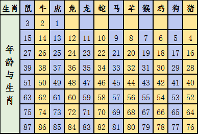 香港十二生肖49碼表2025年，香港十二生肖49碼表預(yù)測(cè)2025年運(yùn)勢(shì)解析