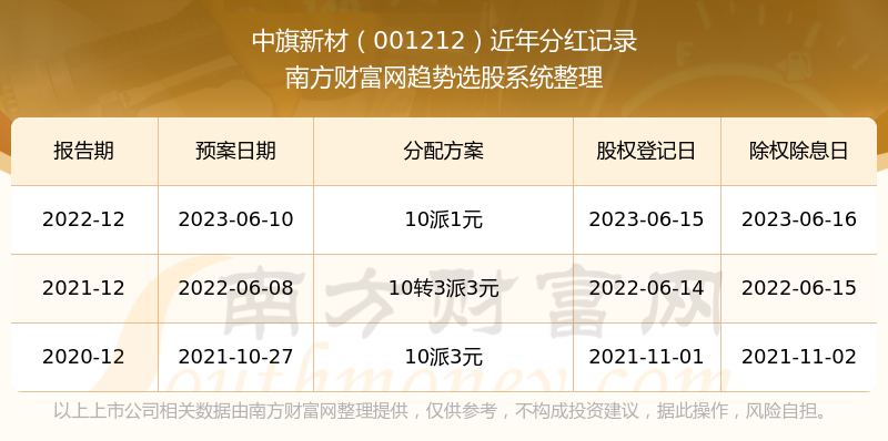 新澳門彩歷史開(kāi)獎(jiǎng)記錄走勢(shì)圖表解析，澳門彩歷史開(kāi)獎(jiǎng)記錄走勢(shì)圖表深度解析