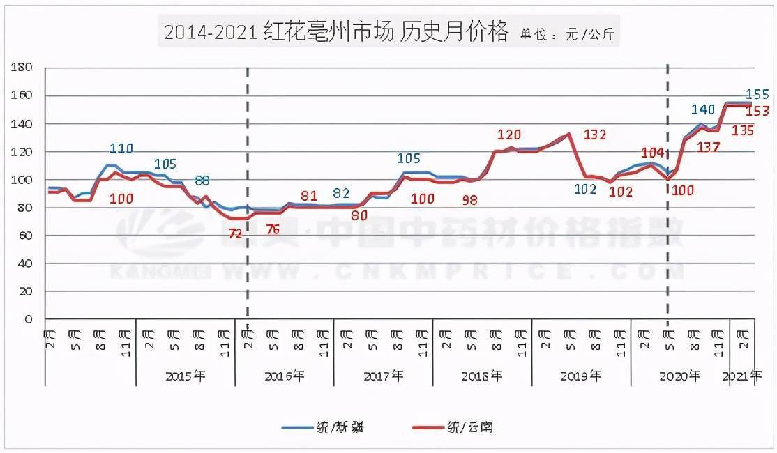 香港碼開獎歷史走勢圖表